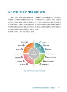 2017互聯(lián)網(wǎng)教育服務產(chǎn)業(yè)研究 聚焦北京企業(yè)網(wǎng)絡技術服務的新趨勢